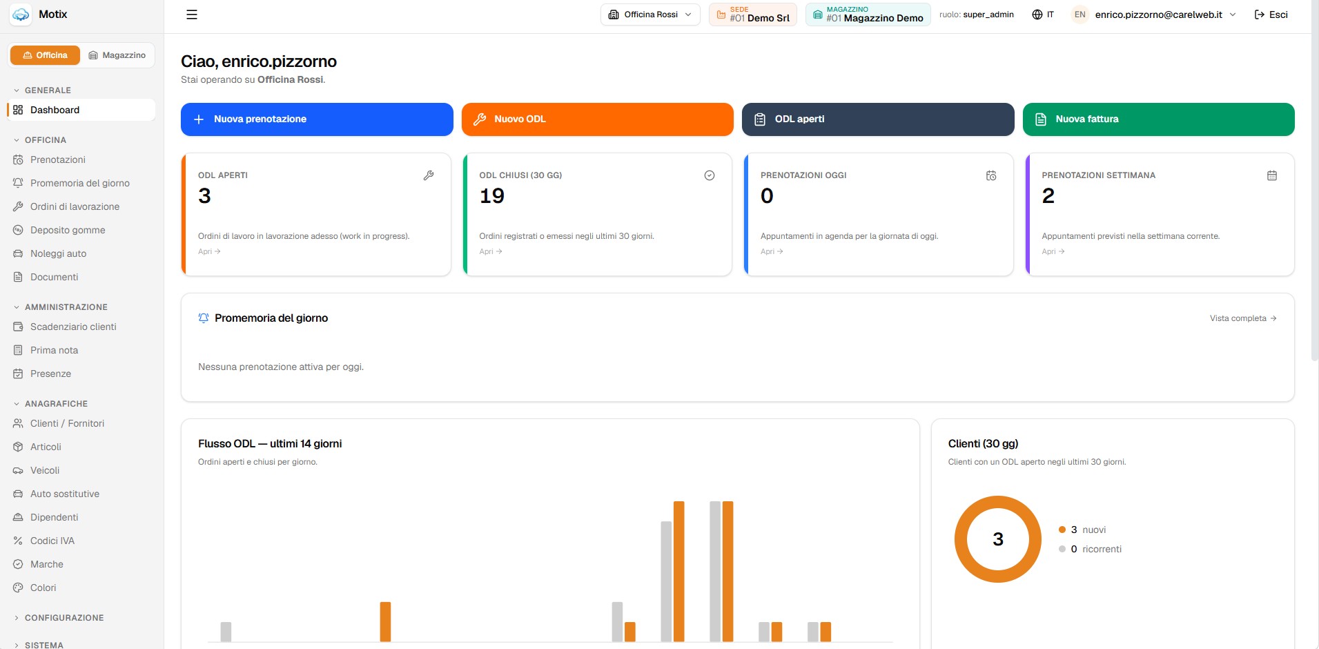 La dashboard di MotixGo